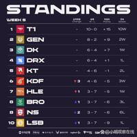 罗马诺：美职联哥伦布机员主教练南希将担任凯尔特人新帅